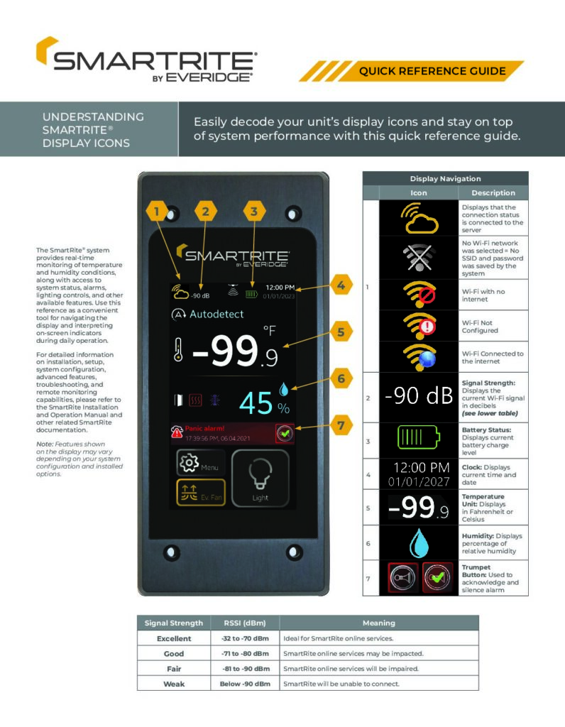 SmartRite Quick Reference Guide